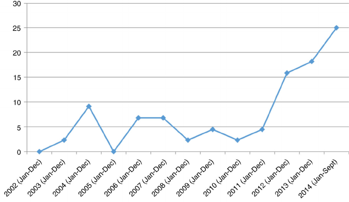 Adolescent suicide in Ghana: A content analysis of media reports