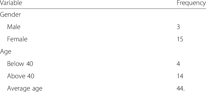 The experiences of caregivers of children living with HIV and AIDS in Uganda: A qualitative study